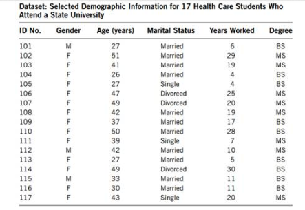 1436_What is the mean age and standard deviation.png